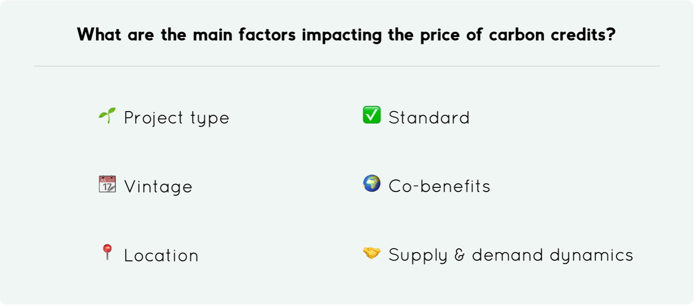 The main factors impacting the price of carbon credits